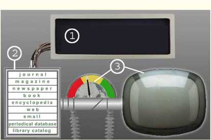 EMPOWER-ometer image