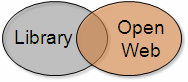 overlap image