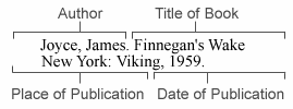 citation for a book